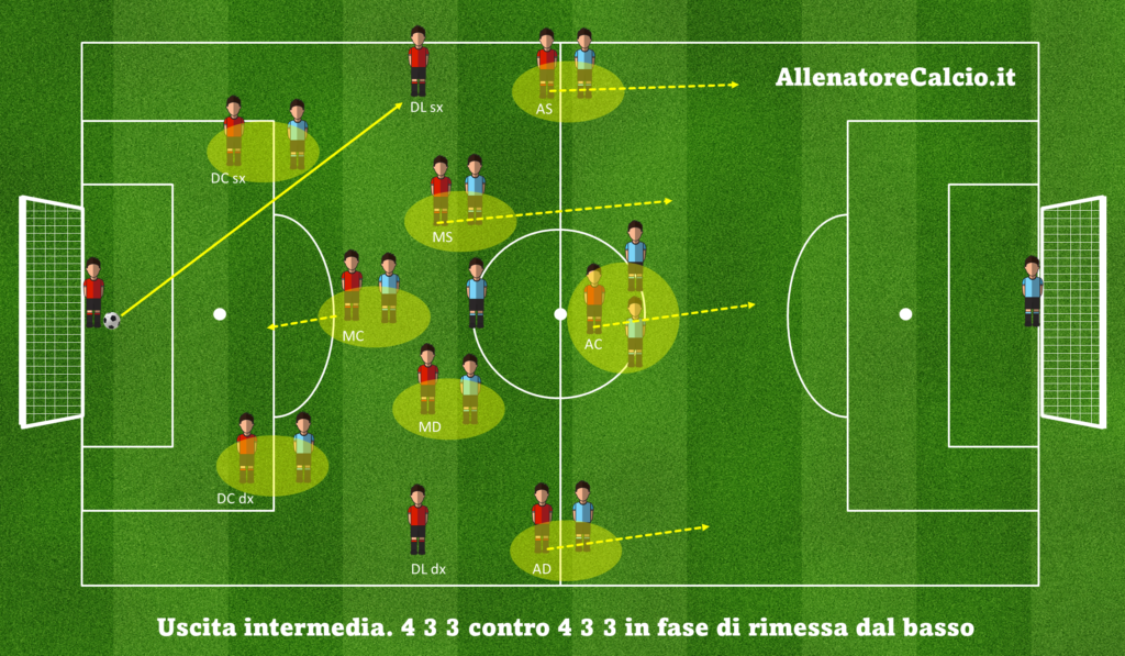 Soluzioni dal basso 433 contro 433
