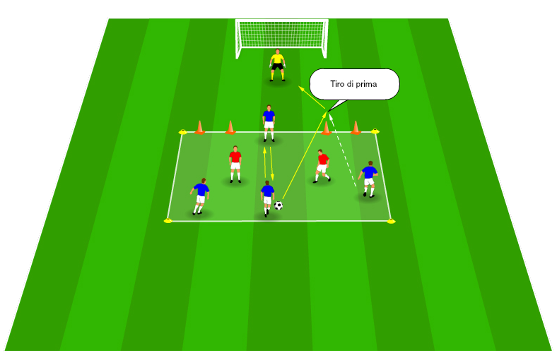 attacco alla profondità