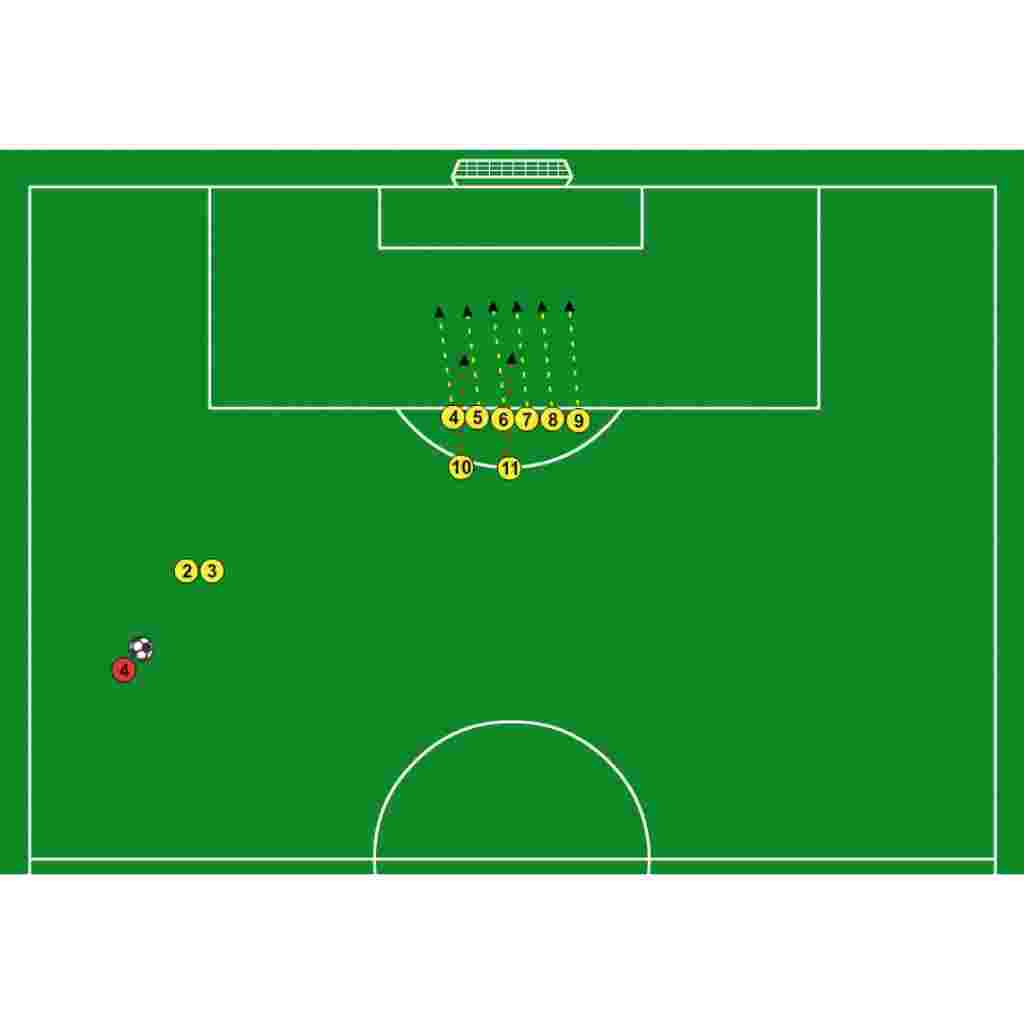 Punizioni Laterali: Organizzazione E Strategie