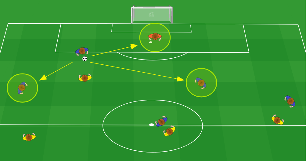 Maggiore controllo del possesso