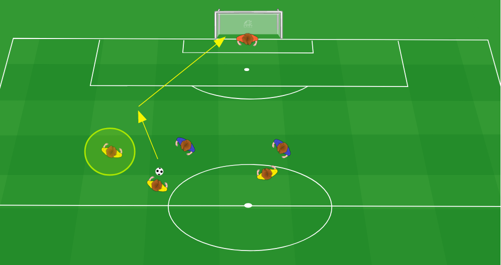 Opportunità di finalizzare