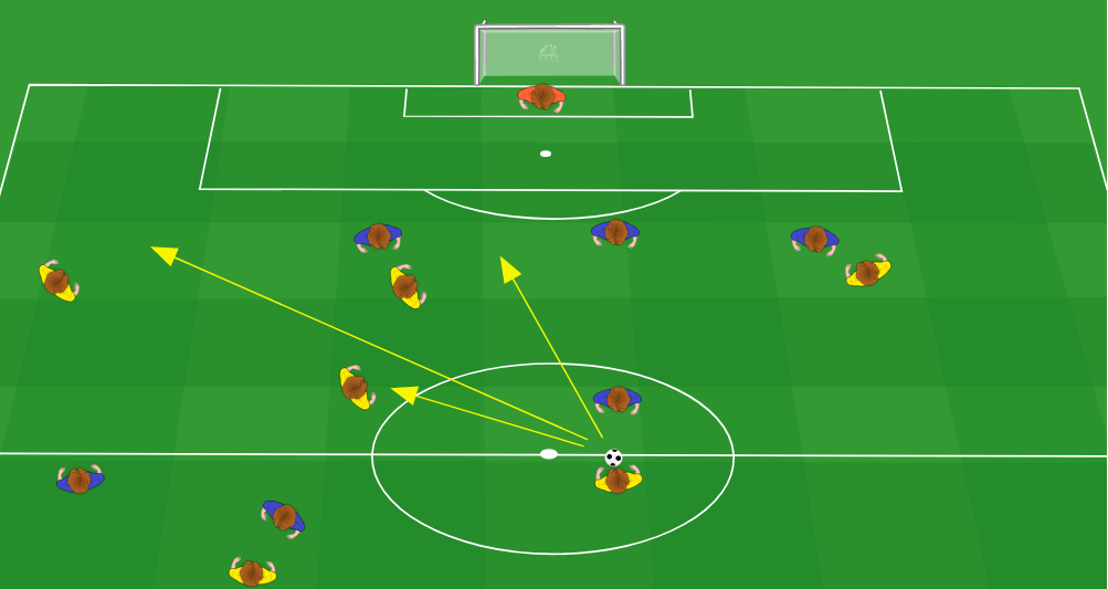 Sbilanciare l'avversario