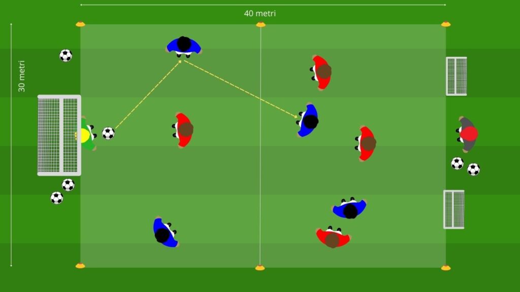Small Sided Games - Costruzione dal basso tattica per possesso palla Small Sided Games - Costruzione dal basso tattica per possesso palla