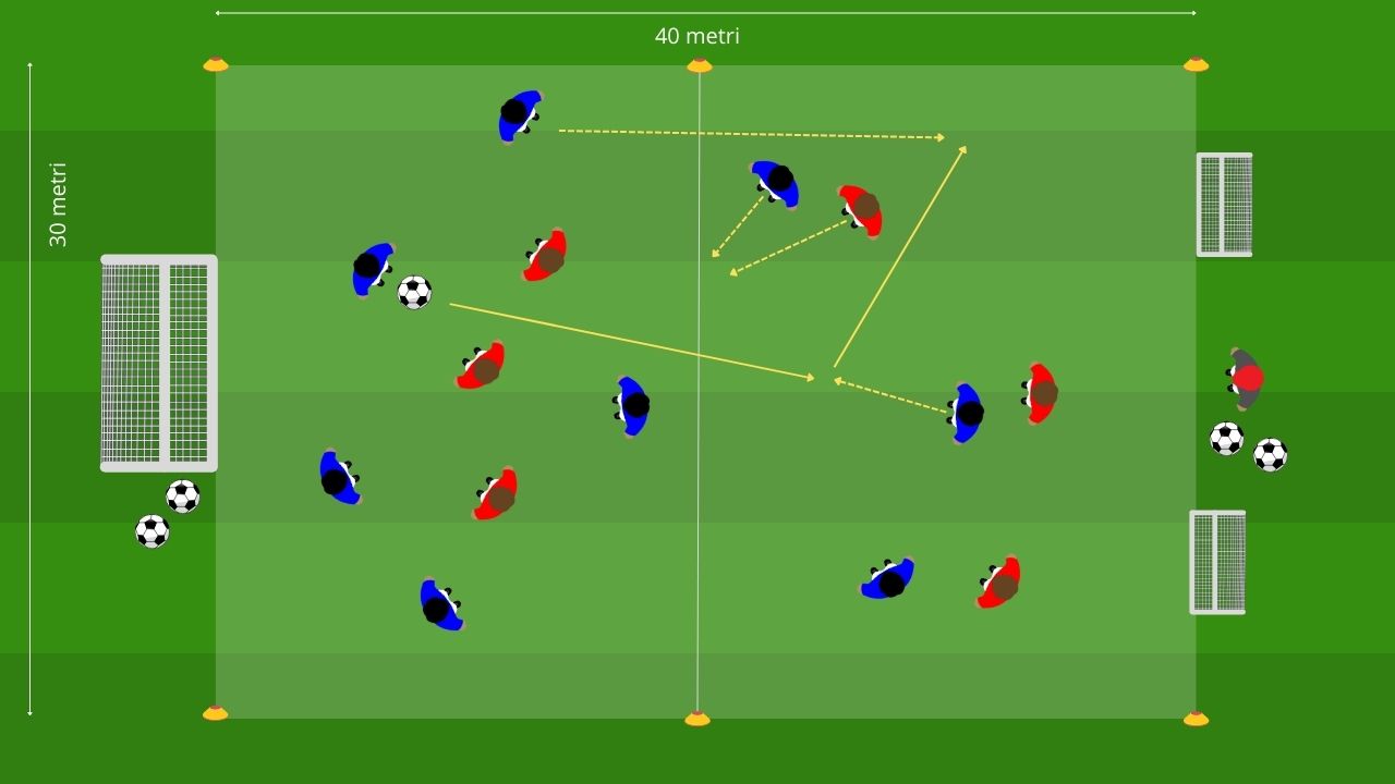 Small Sided Games - Costruzione dal basso tattica per possesso palla
