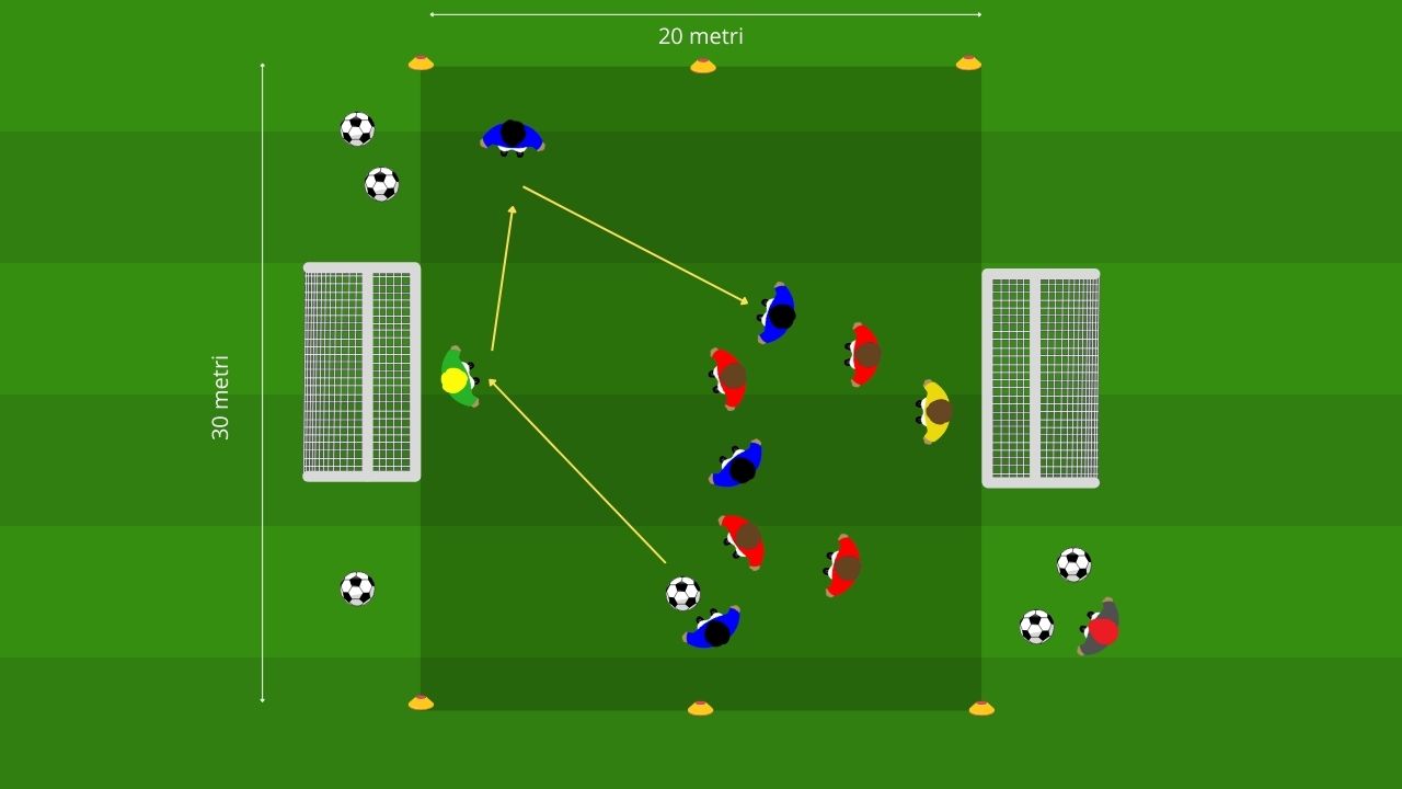 Small Sided Games - Costruzione dal basso tattica per possesso palla Giocare dal basso con il portiere esercitazione per migliorare il possesso e la costruzione