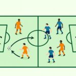 Giocare dal basso con il portiere esercitazione per migliorare il possesso e la costruzione