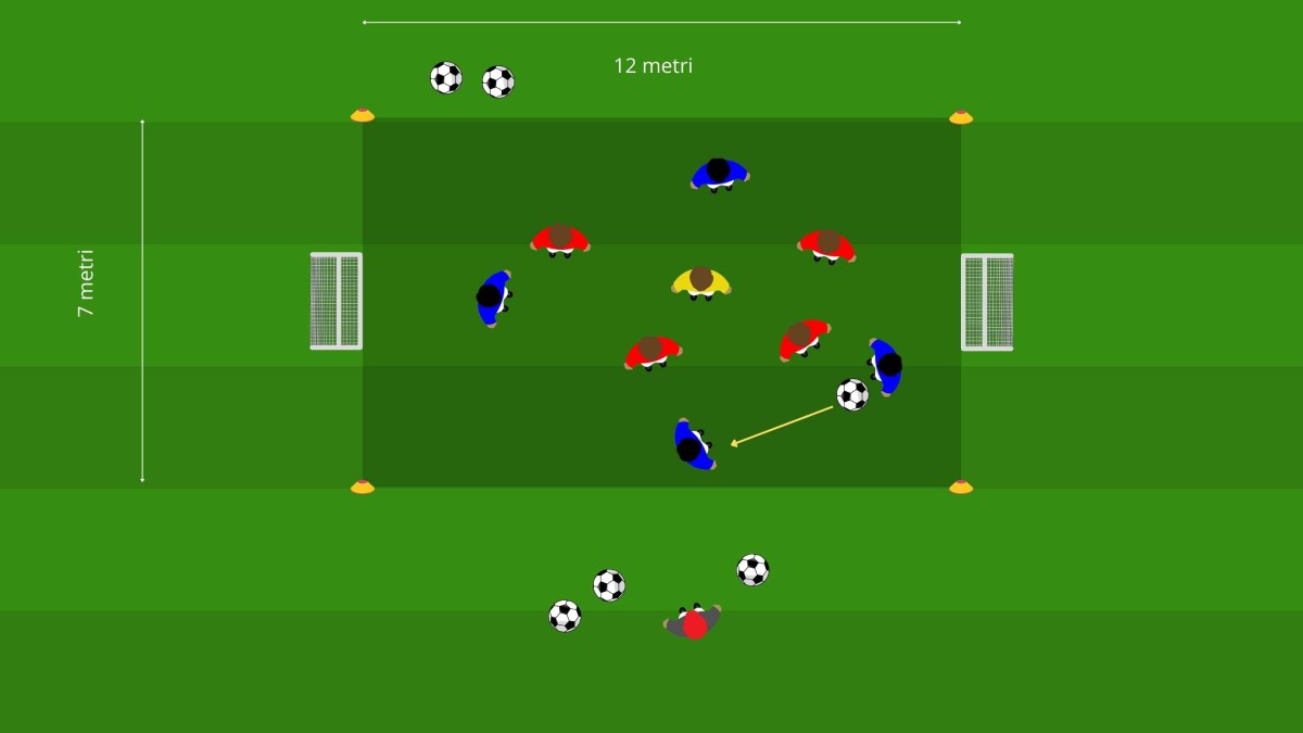 Small Sided Games - Costruzione dal basso tattica per possesso palla Possesso palla 4c4 + 1 jolly in spazio ridotto