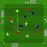 Dominare il possesso 4v4 + 4 per il gioco combinato