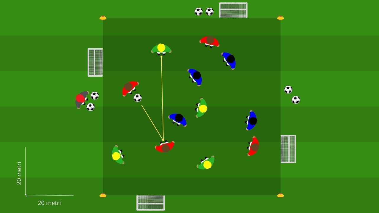 Dominare il possesso: 4v4 + 4 per il gioco combinato