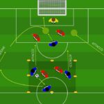 Possesso e Finalizzazione nel Sistema 1-4-3-3 con Cambio di Gioco