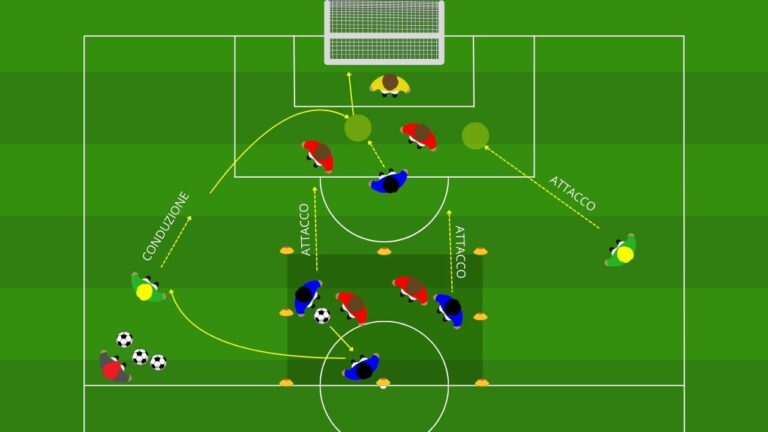 Possesso e Finalizzazione nel Sistema 1-4-3-3 con Cambio di gioco