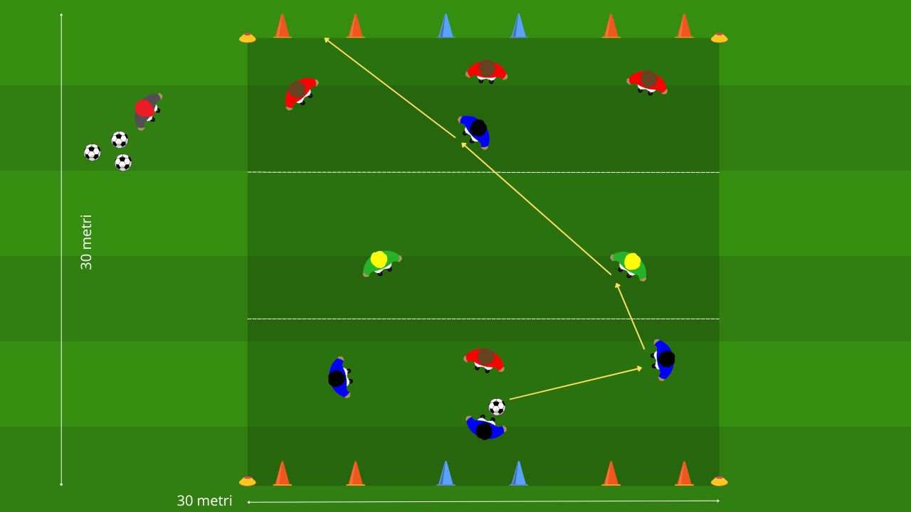 Small Sided Games - Costruzione dal basso tattica per possesso palla