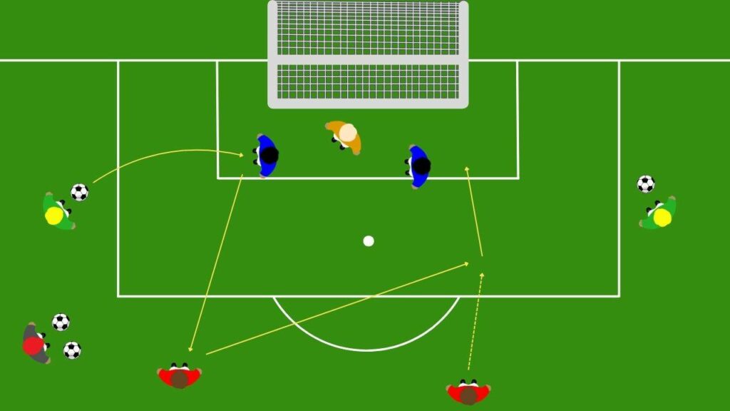 Esordienti: 2vs2 dopo respinta