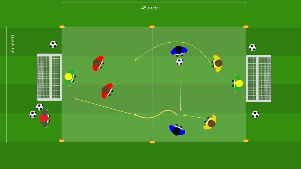 Esordienti: 2vs2vs2 per finalizzazione
