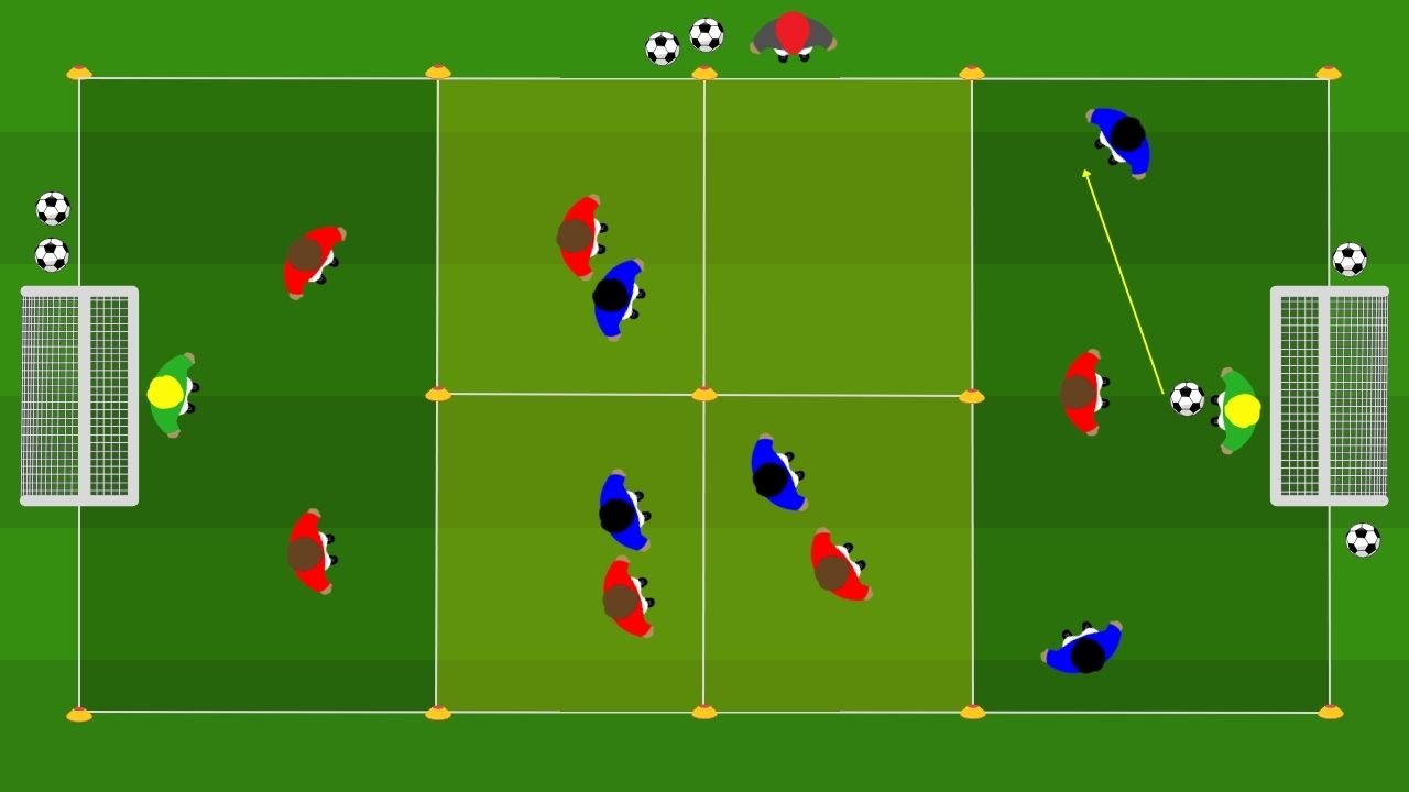 Small Sided Games: Rotazione del Centrocampo nel 4-3-3