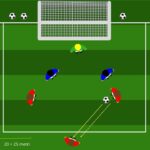 Small sided games superiorità 3 contro 2 con appoggio esterno