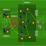 Superiorità numerica e smarcamento offensivo - Antonio Conte