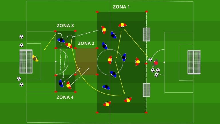 Superiorità numerica e smarcamento offensivo – Antonio Conte