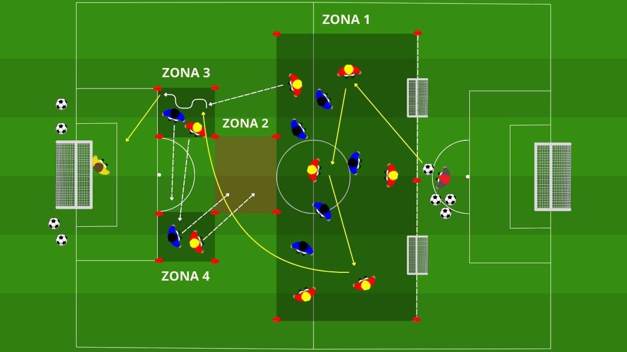 Small Sided Games - Costruzione dal basso tattica per possesso palla Superiorità numerica e smarcamento offensivo - Antonio Conte