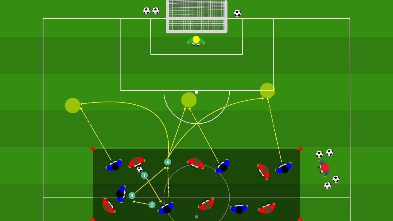 Uscita dalla pressione e verticalizzazione in superiorità numerica con finalizzazione in porta