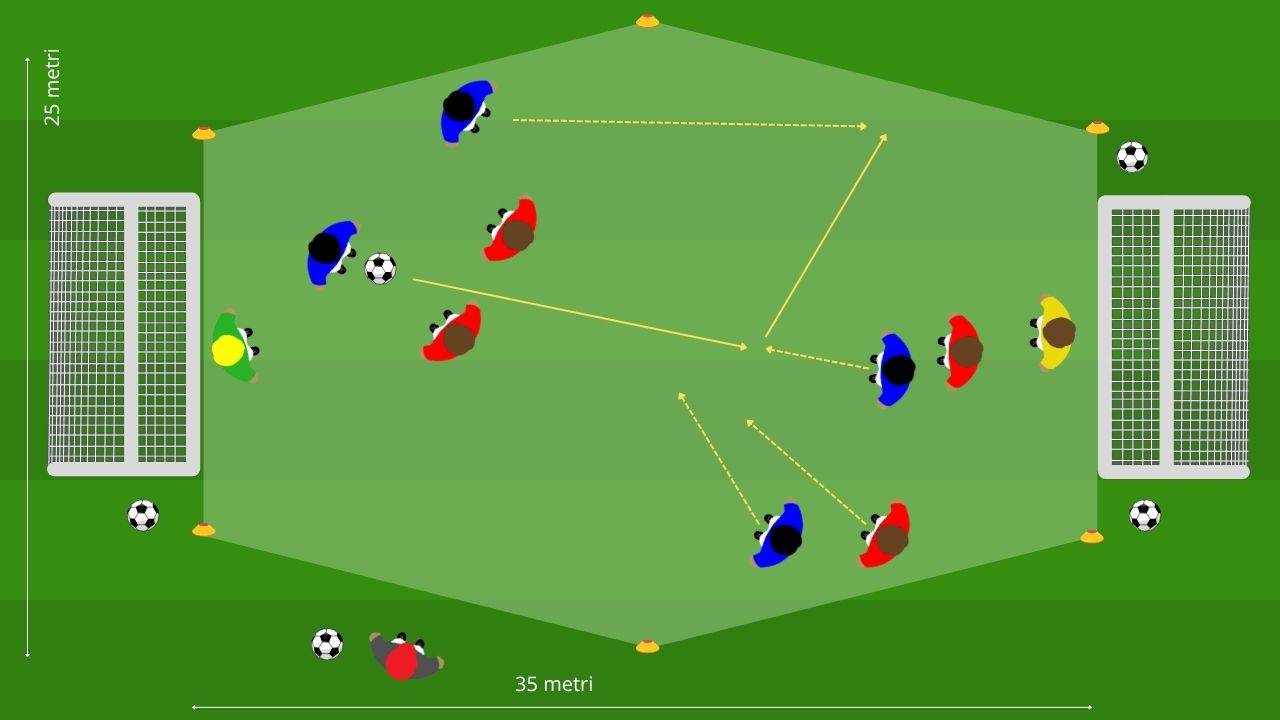 Small Sided Games - Costruzione dal basso tattica per possesso palla