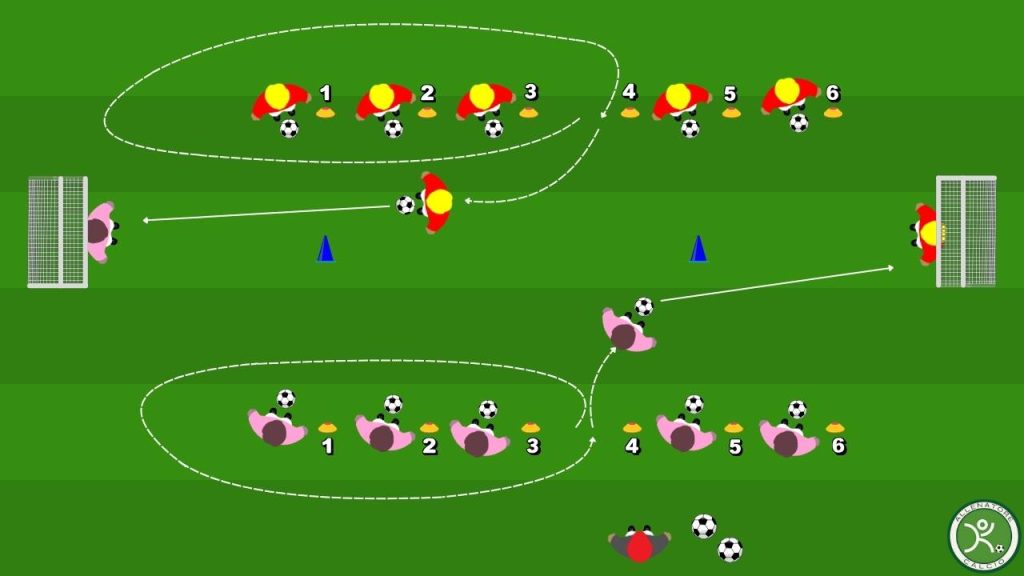 Esordienti Gioco della Linea per velocità e reattività, variante con il portiere