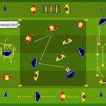 Giovanissimi Coordinazione e possesso palla in spazio ridotto