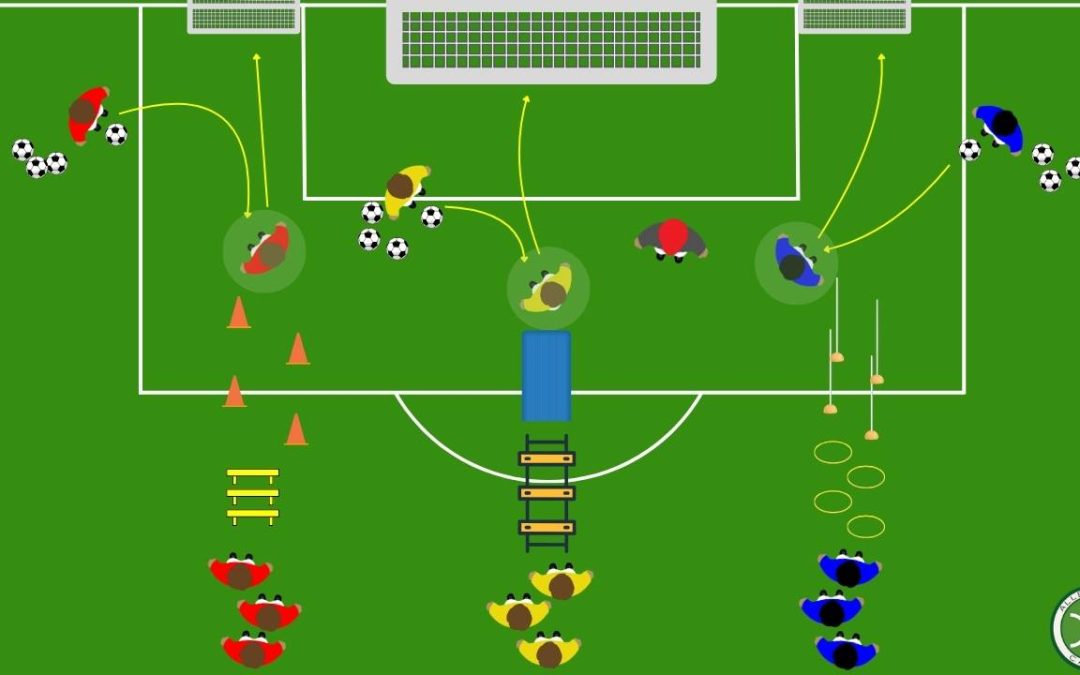 Giovanissimi: circuito fisico tecnico e coordinativo a tre stazioni