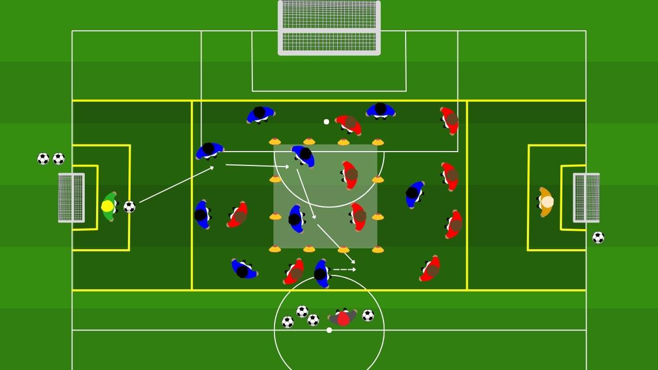 Juniores Controllo orientato e gioco combinativo