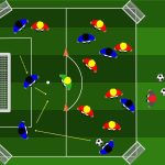 Prima Squadra Attacco e Contrattacco in 7vs7+1