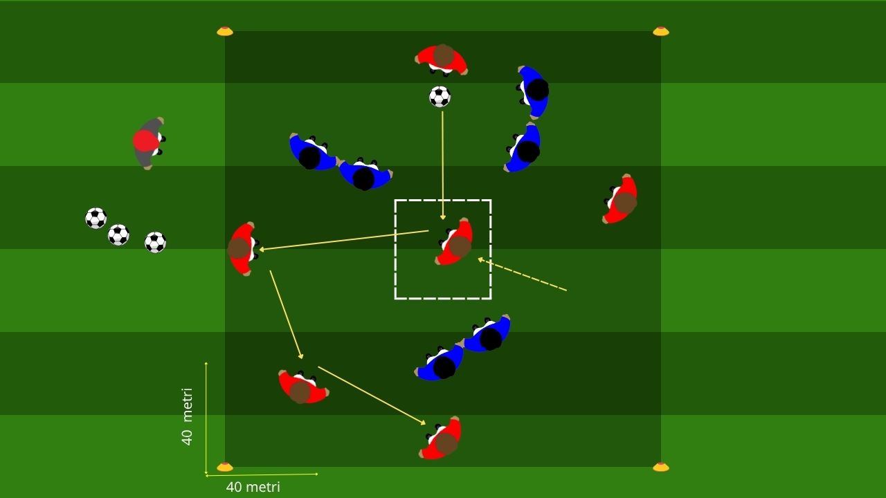 Small Sided Games - Costruzione dal basso tattica per possesso palla Pulcini: “Assalto al Castello” gioco di possesso per lo smarcamento