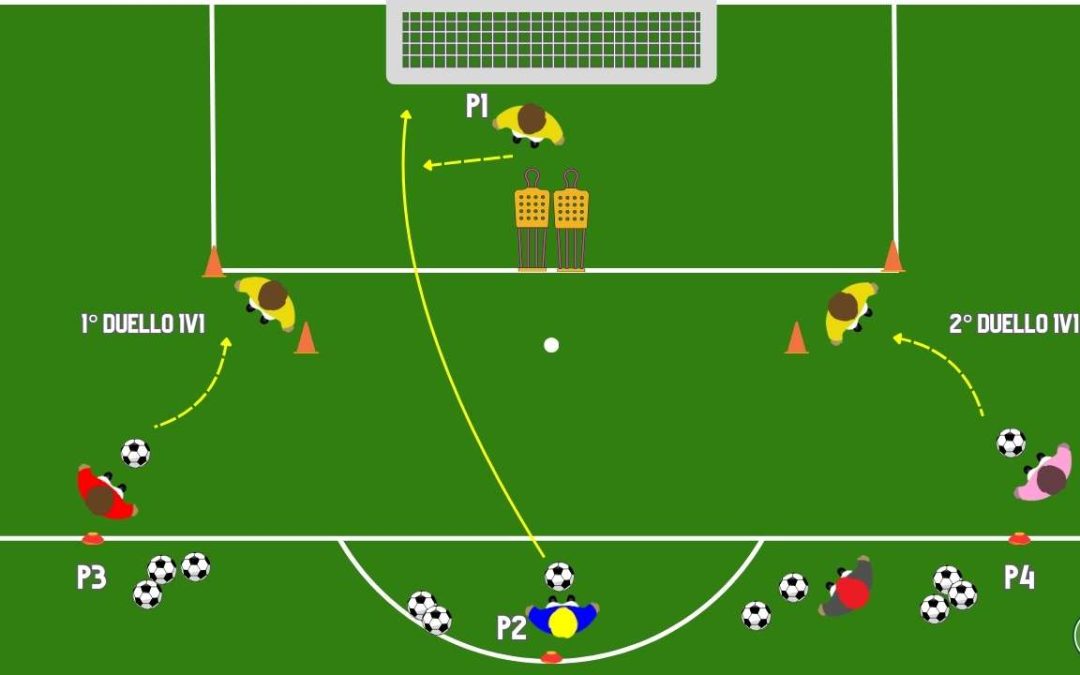 1 contro 1 portiere: esercizio con difficoltà percettiva
