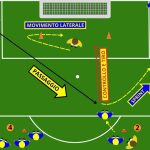 Controllo orientato e tiro esercizio dinamico con portiere