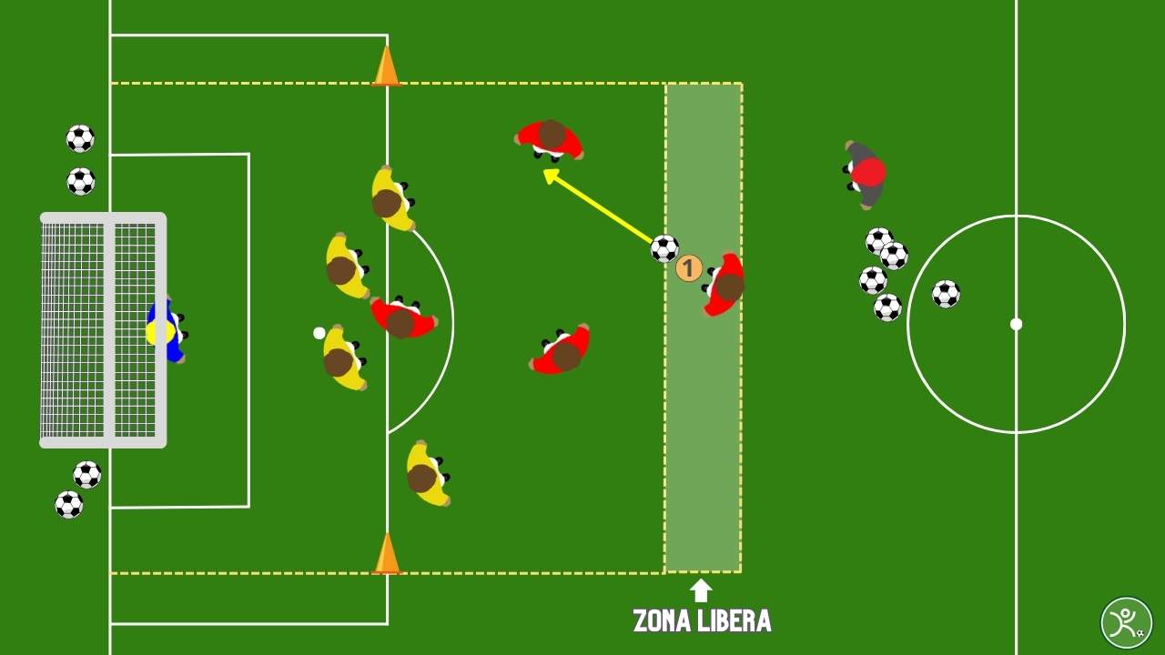 Difesa dell’area di rigore 4v4+portiere con zona di uscita