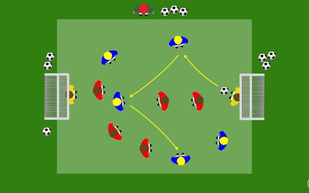 Gestione del possesso dopo il gol: esercitazione pratica