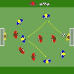 Gestione del possesso dopo il gol esercitazione pratica