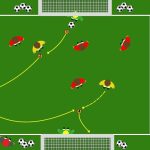 Gioco in ampiezza small-sided game 4v4 con corsie