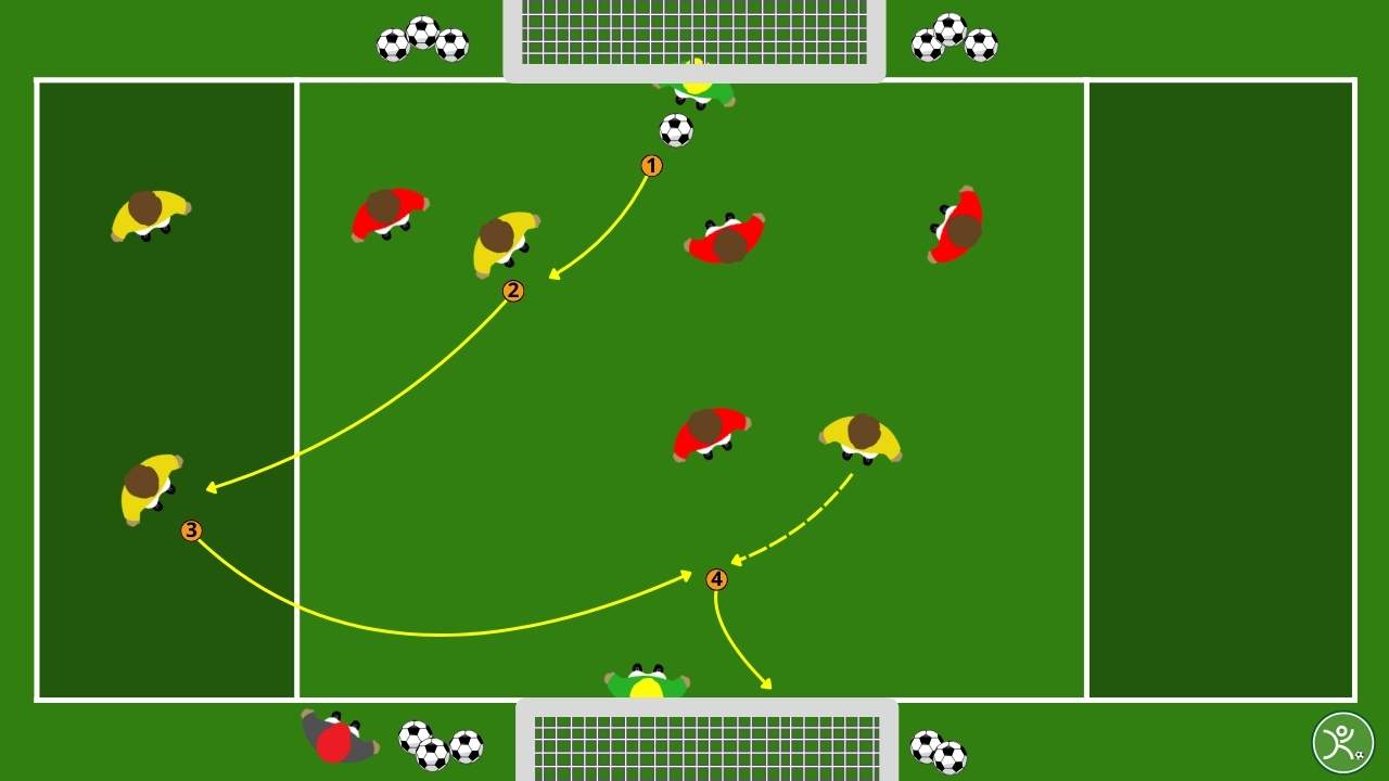 Gioco in ampiezza small-sided game 4v4 con corsie