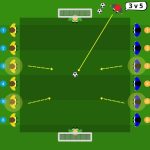 Giovanissimi 2v2 per reattività e finalizzazione