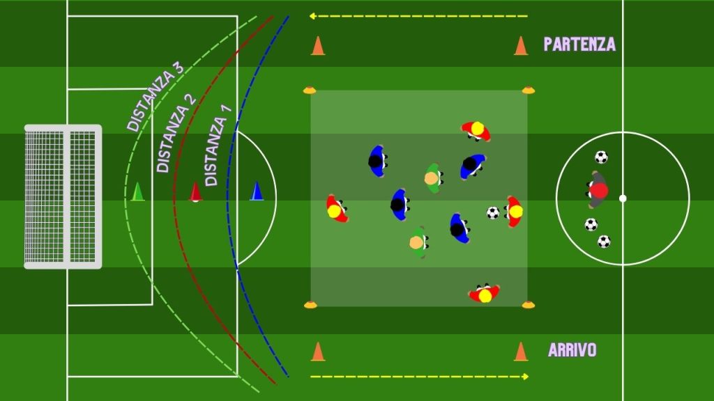 Juniores possesso 4v4+2 e circuito di resistenza lattacida