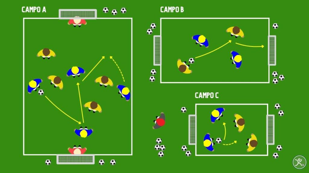 Partita a tema segna e cambia campo per sovraccarichi dinamici