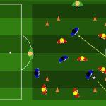 Possesso palla esercitazione 6v6+4C con 4 porticine