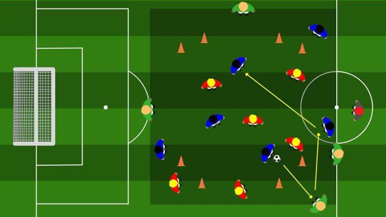 Possesso palla: esercitazione 6v6+4C con 4 porticine