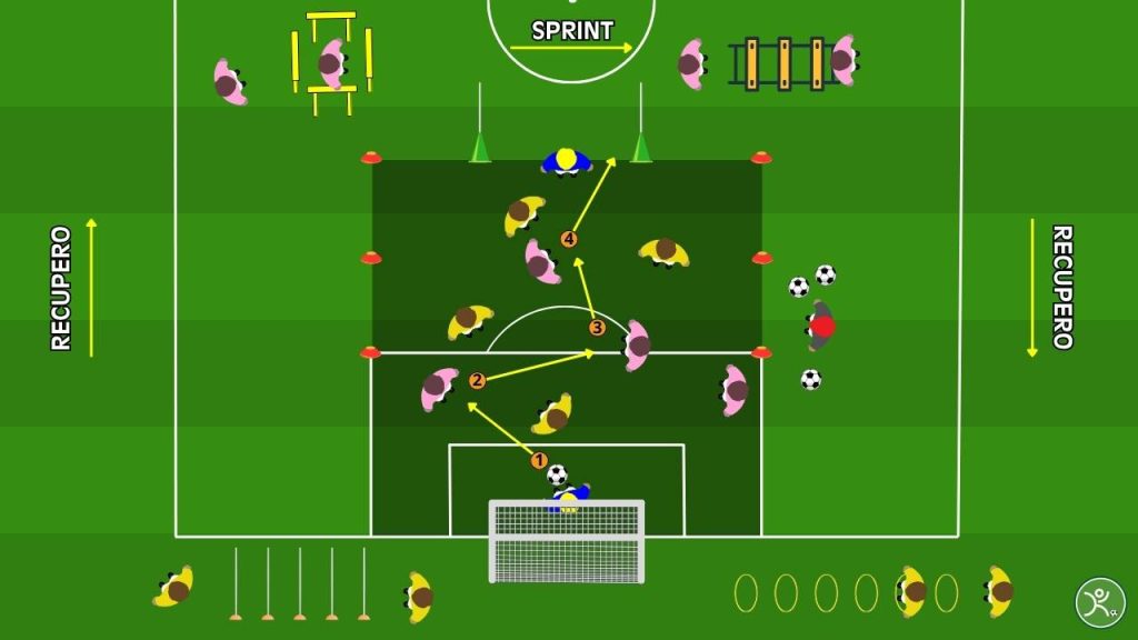 Prima Squadra 4v4 condizionato con circuito di coordinazione