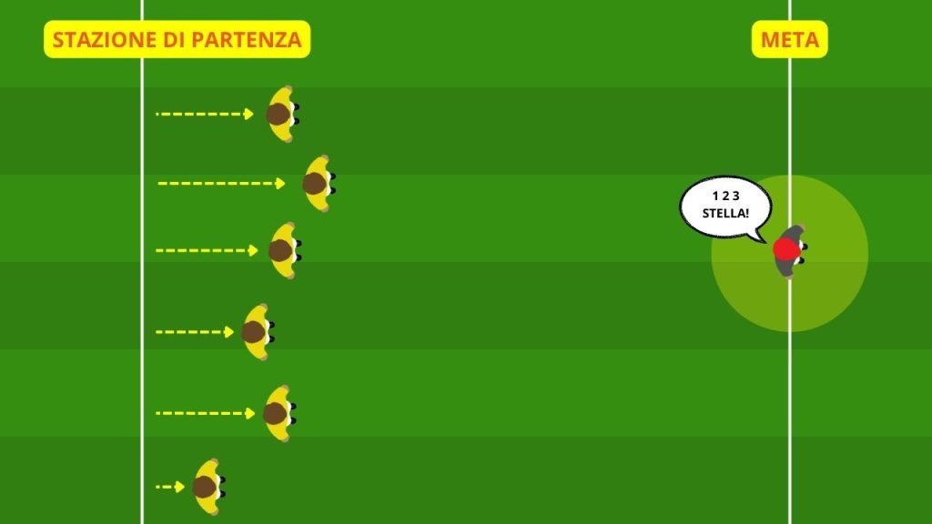 Propriocezione nel calcio il gioco del nascondino per i giovani