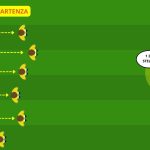 Propriocezione nel calcio il gioco del nascondino per i giovani