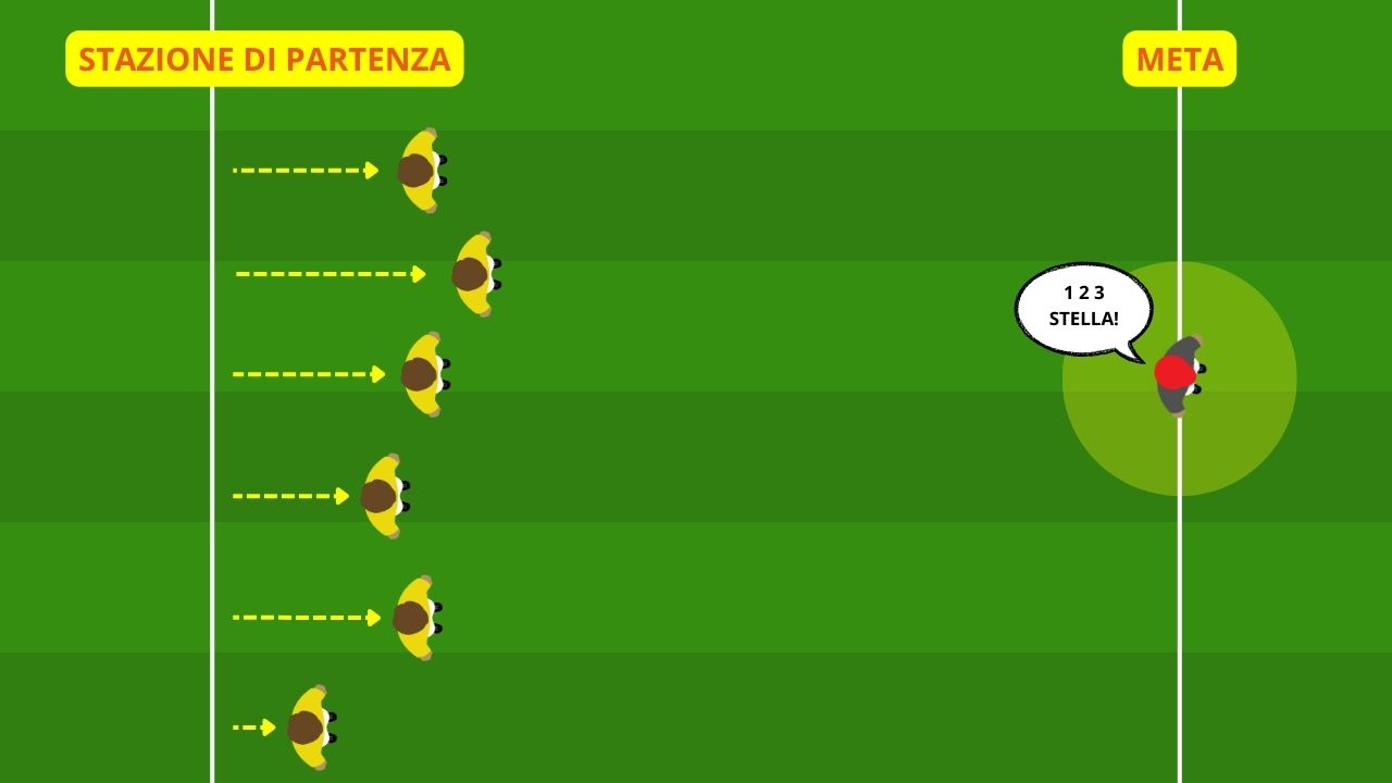 Propriocezione nel calcio il gioco del nascondino per i giovani