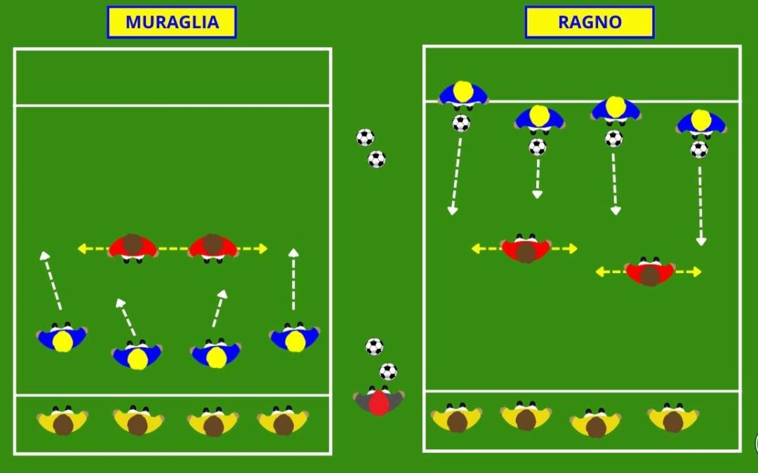 Riscaldamento: gioco Muraglia e Ragno per finte e conduzione