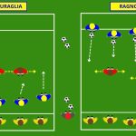 Riscaldamento gioco Muraglia e Ragno per finte e conduzione