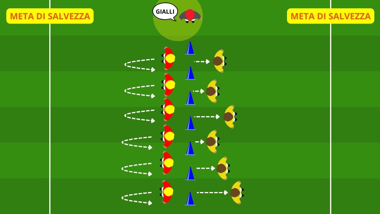 Velocità di reazione gioco a coppie per attenzione e sprint nel calcio